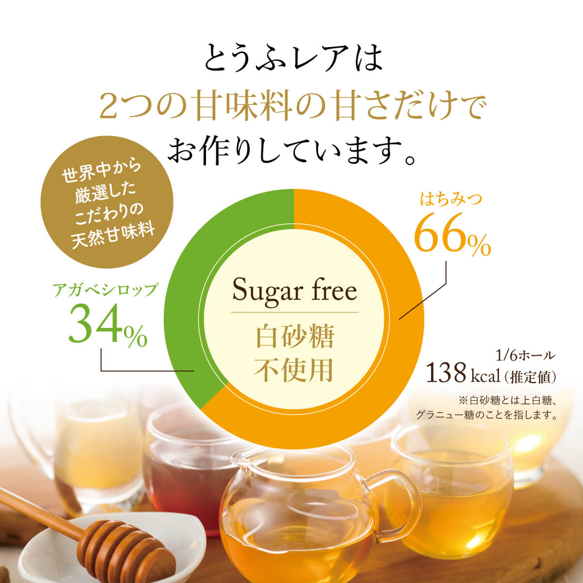 とうふレアは2つの甘味料の甘さだけでお作りしています。世界中から厳選したこだわりの天然甘味料。はちみつ66%、アガベシロップ34%、白砂糖不使用。1/6ホール 138kcal(推定値)。※白砂糖とは、上白糖、グラニュー糖のことを指します。