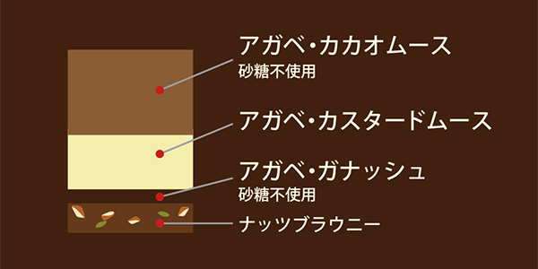 コフレ・ド・フルール