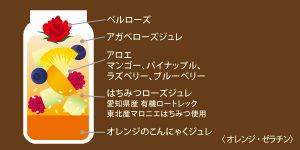 リフレッシュイエロー