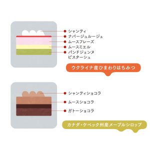 お二人サイズのホールケーキ